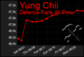 Total Graph of Yung Chii