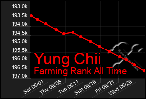 Total Graph of Yung Chii