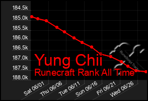 Total Graph of Yung Chii