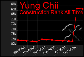 Total Graph of Yung Chii