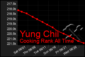 Total Graph of Yung Chii