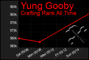 Total Graph of Yung Gooby