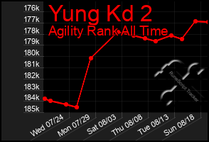 Total Graph of Yung Kd 2