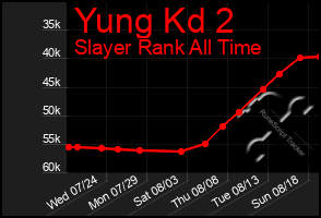 Total Graph of Yung Kd 2