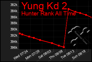 Total Graph of Yung Kd 2