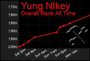 Total Graph of Yung Nlkey