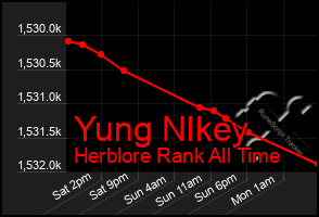 Total Graph of Yung Nlkey