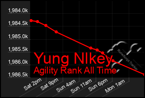 Total Graph of Yung Nlkey