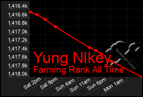 Total Graph of Yung Nlkey