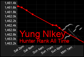 Total Graph of Yung Nlkey