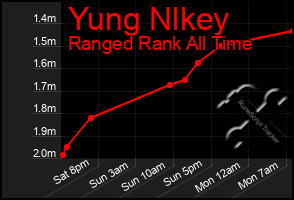 Total Graph of Yung Nlkey