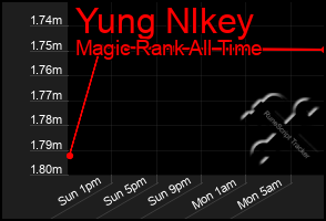 Total Graph of Yung Nlkey