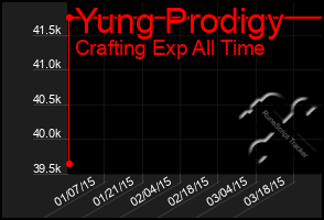 Total Graph of Yung Prodigy