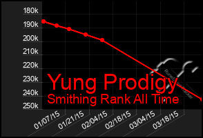 Total Graph of Yung Prodigy