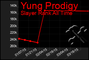 Total Graph of Yung Prodigy