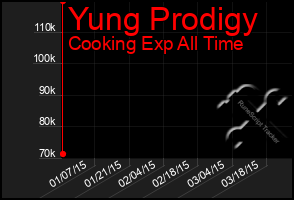 Total Graph of Yung Prodigy