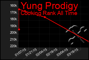 Total Graph of Yung Prodigy