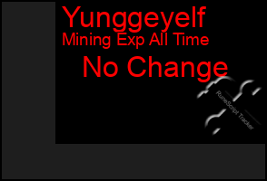 Total Graph of Yunggeyelf