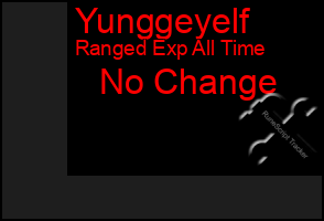 Total Graph of Yunggeyelf