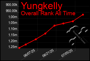 Total Graph of Yungkelly