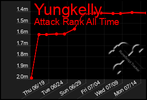 Total Graph of Yungkelly