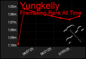 Total Graph of Yungkelly