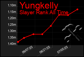 Total Graph of Yungkelly