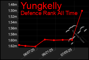 Total Graph of Yungkelly