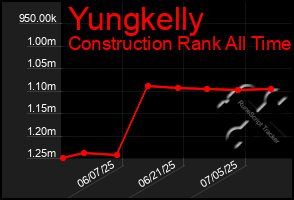 Total Graph of Yungkelly