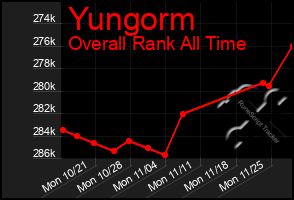 Total Graph of Yungorm