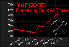 Total Graph of Yungorm