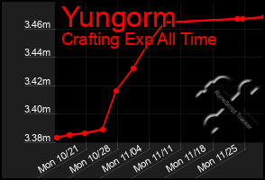 Total Graph of Yungorm