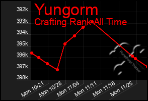 Total Graph of Yungorm