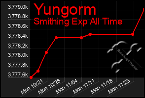 Total Graph of Yungorm