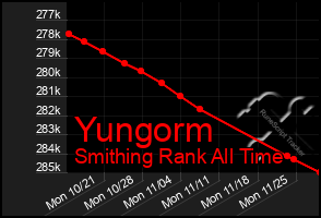 Total Graph of Yungorm