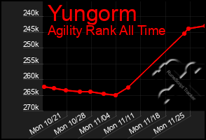 Total Graph of Yungorm