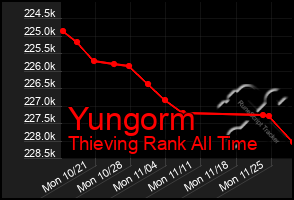 Total Graph of Yungorm