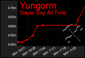 Total Graph of Yungorm