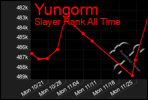 Total Graph of Yungorm