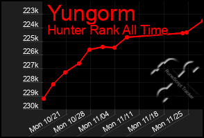 Total Graph of Yungorm