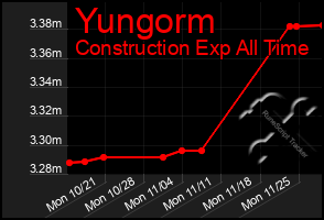 Total Graph of Yungorm