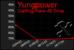 Total Graph of Yungpower