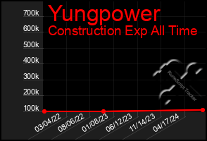 Total Graph of Yungpower