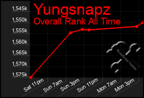Total Graph of Yungsnapz