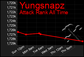 Total Graph of Yungsnapz