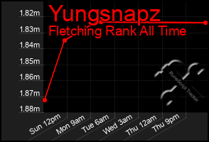Total Graph of Yungsnapz