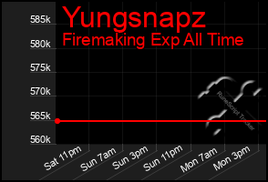 Total Graph of Yungsnapz
