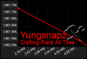 Total Graph of Yungsnapz