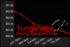 Total Graph of Yungsnapz