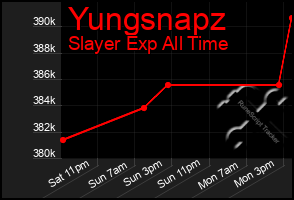 Total Graph of Yungsnapz